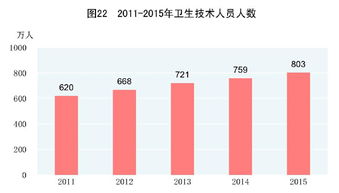 中華人民共和國2015年國民經(jīng)濟(jì)和社會(huì)發(fā)展統(tǒng)計(jì)公報(bào)——社會(huì)經(jīng)濟(jì)咨詢服務(wù)視角解讀
